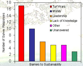 Barriers to Sustainability